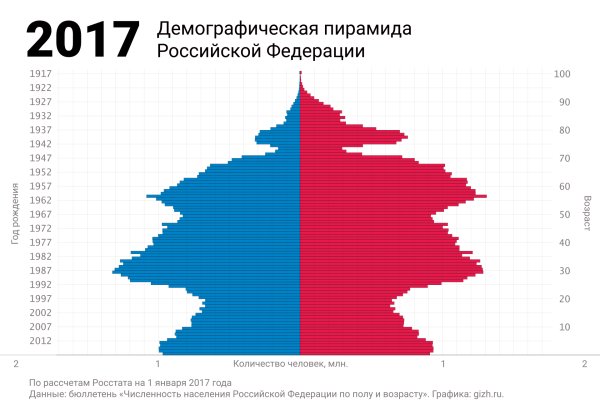Кракен без впн