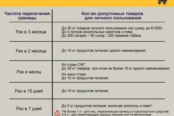 Кракен гидра