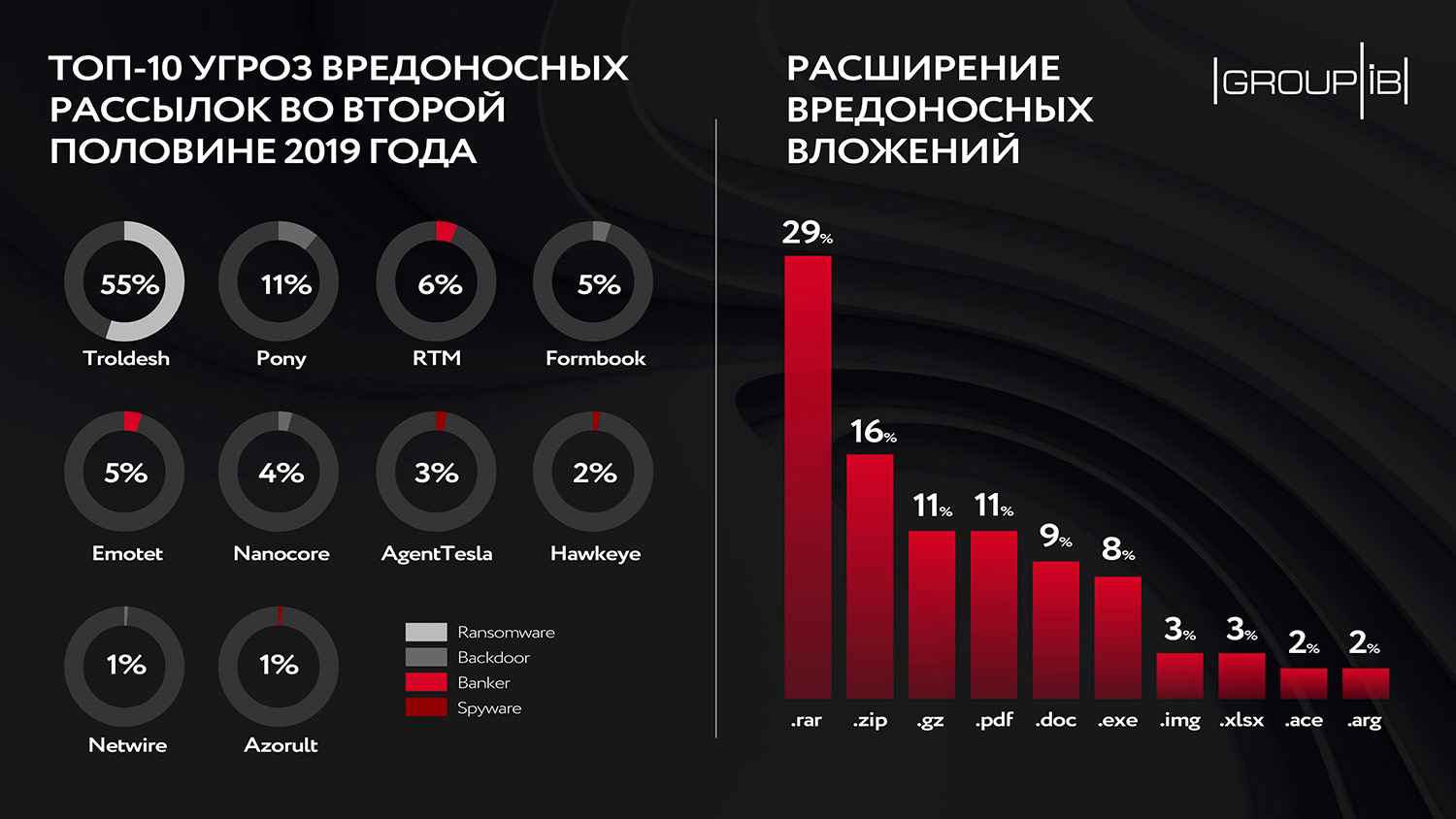 Как войти в даркнет